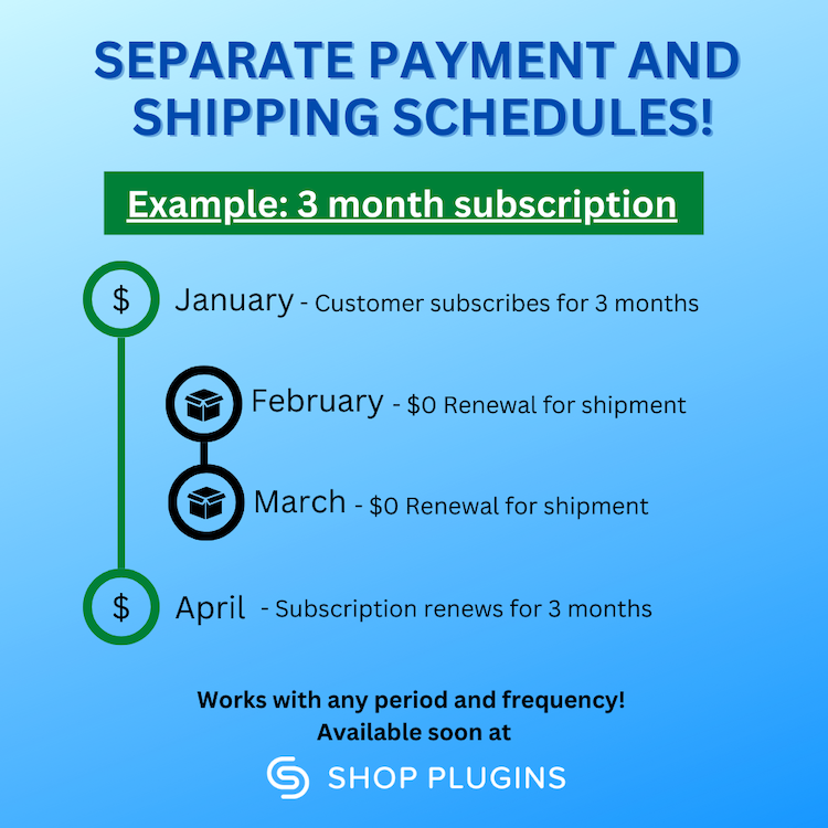 WC Subscriptions Shipping Features